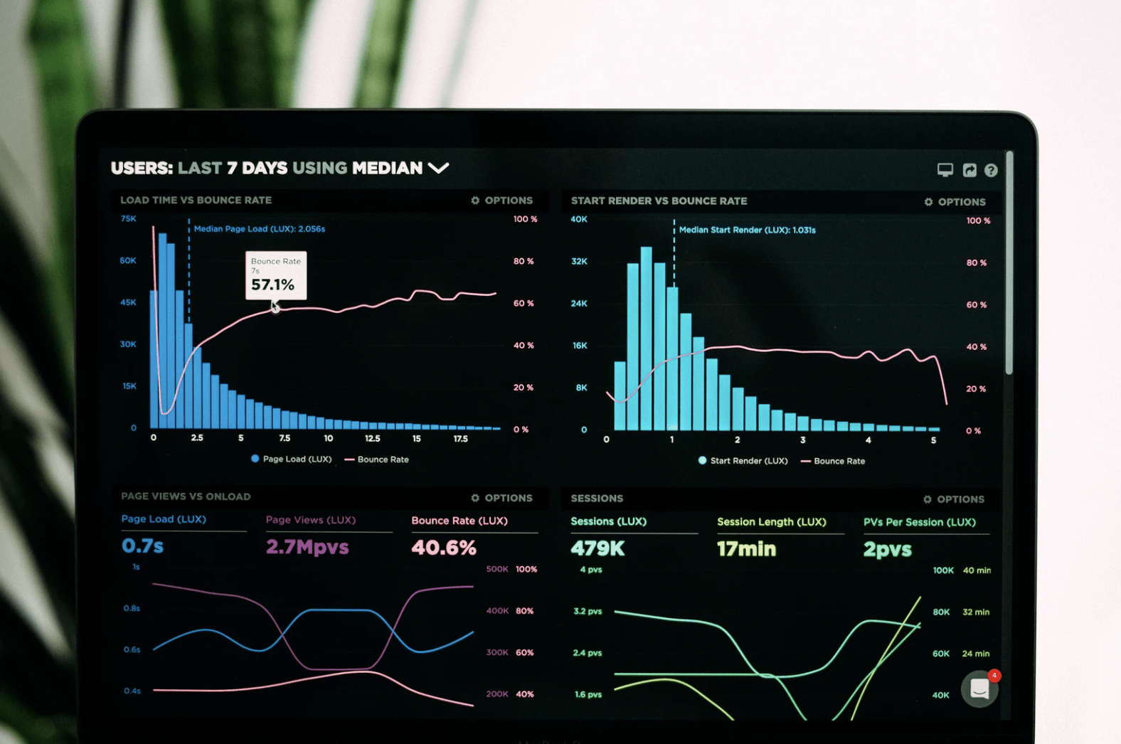 Best Monitoring Practices for Data Science Models