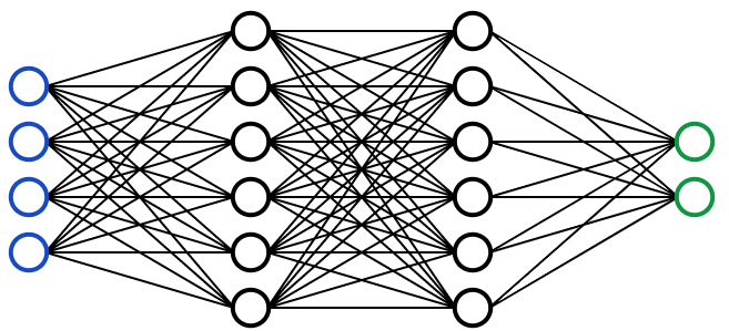 Neural Network