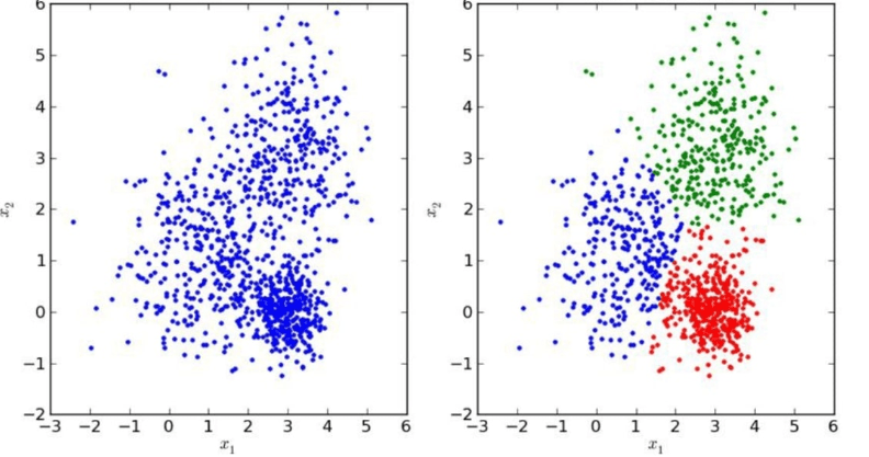 Unsupervised Learning