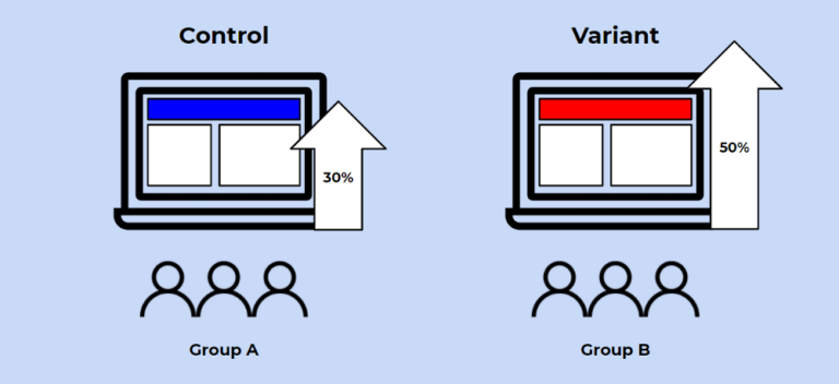 A Simple Guide To A/B Testing For Data Science - Datatron