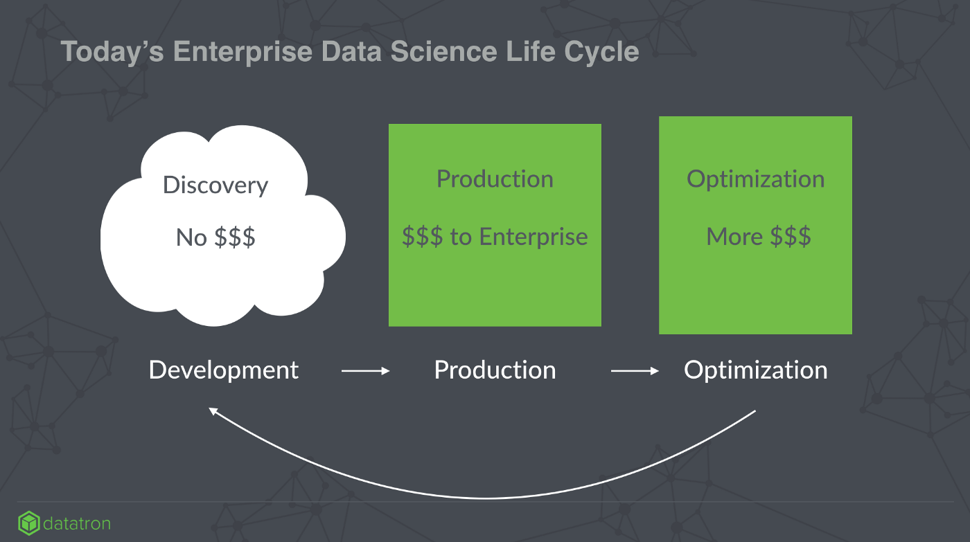 enterprise data