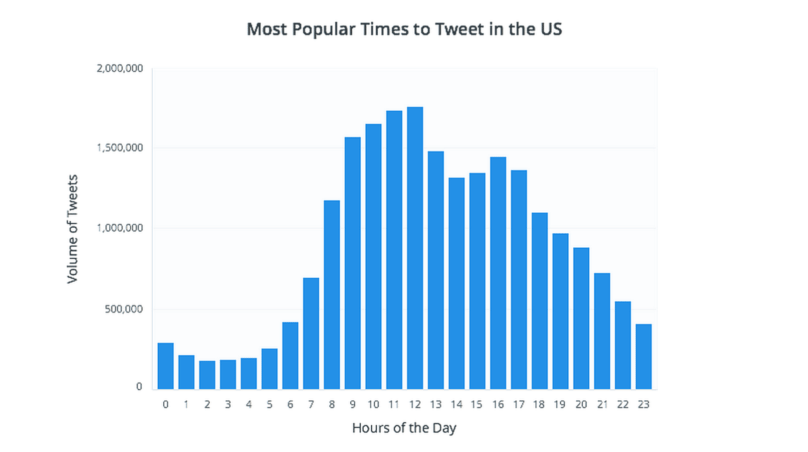 hours of the day