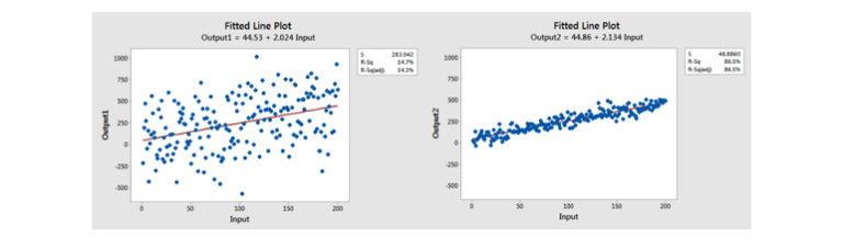 Evaluating Machine Learning Model Performance with Python