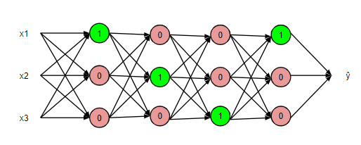 linear function of nodes