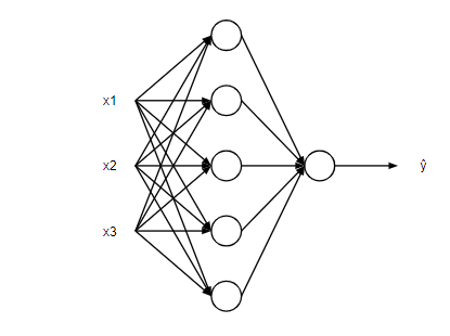 Neural Networks in Machine Learning: What it is & How it Works