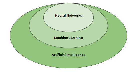 neural networks