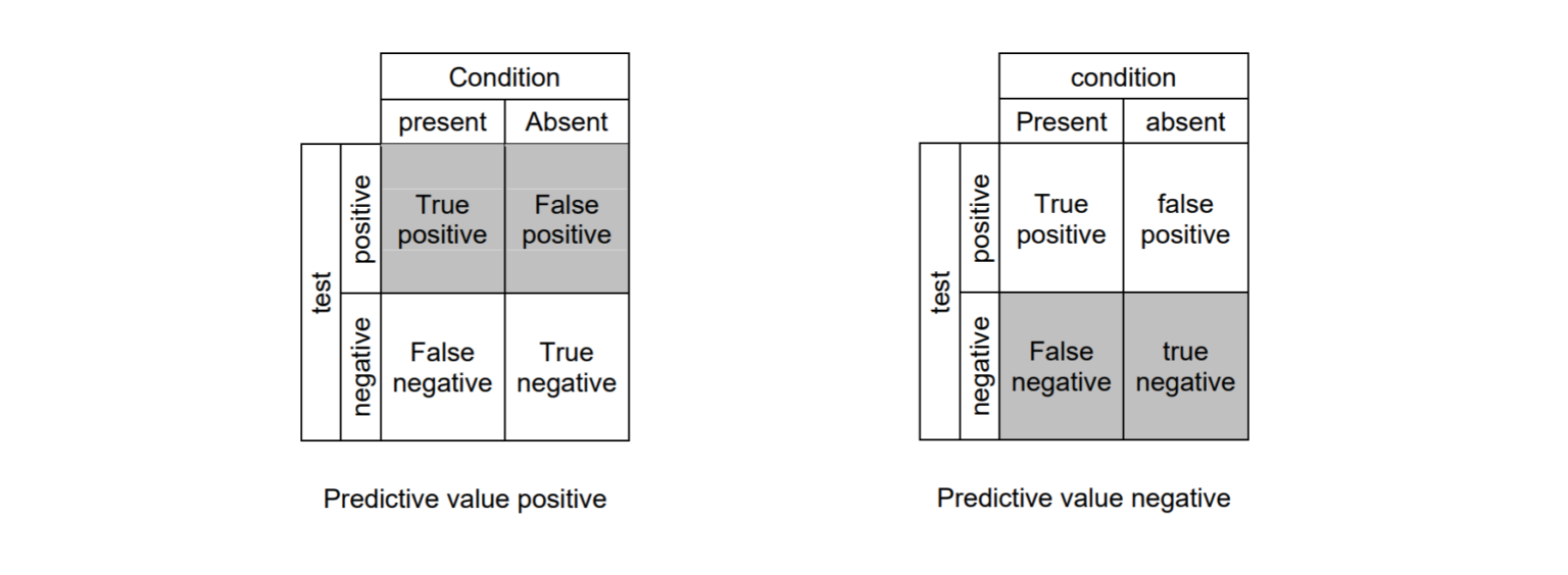 Basic Statistics You NEED To Know For Data Science - Datatron