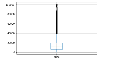 price diagram