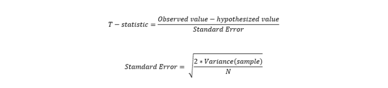 A Simple Guide To A/B Testing For Data Science - Datatron