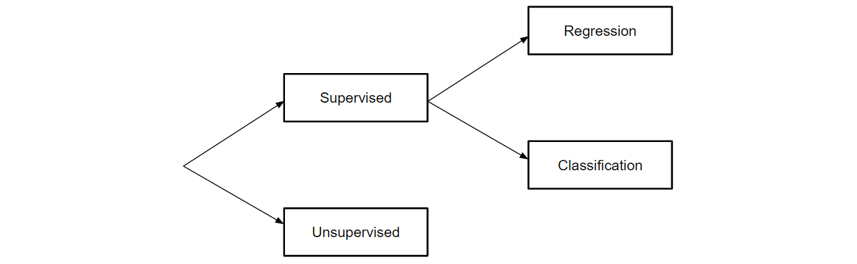 Machine learning best sale models explained