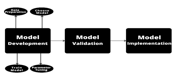 What Is Model Validation In Risk Management