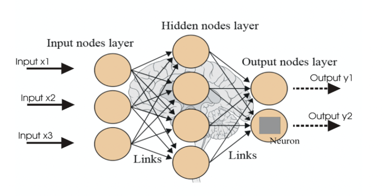 nodes layer