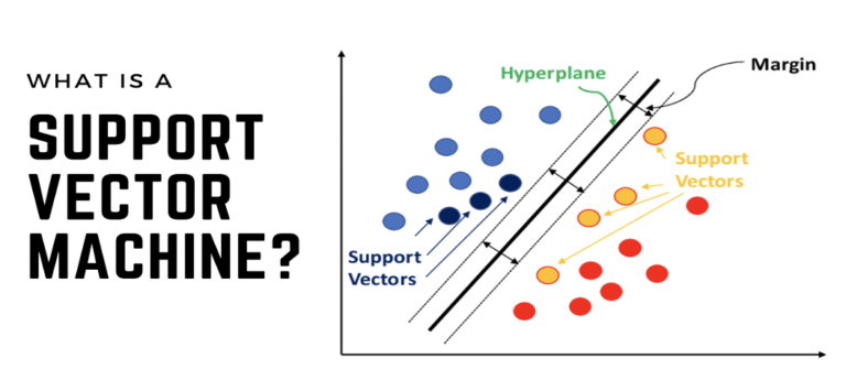 What is a Support Vector Machine? - Datatron