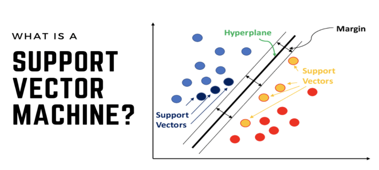 What Is A Support Vector Machine Datatron 8686