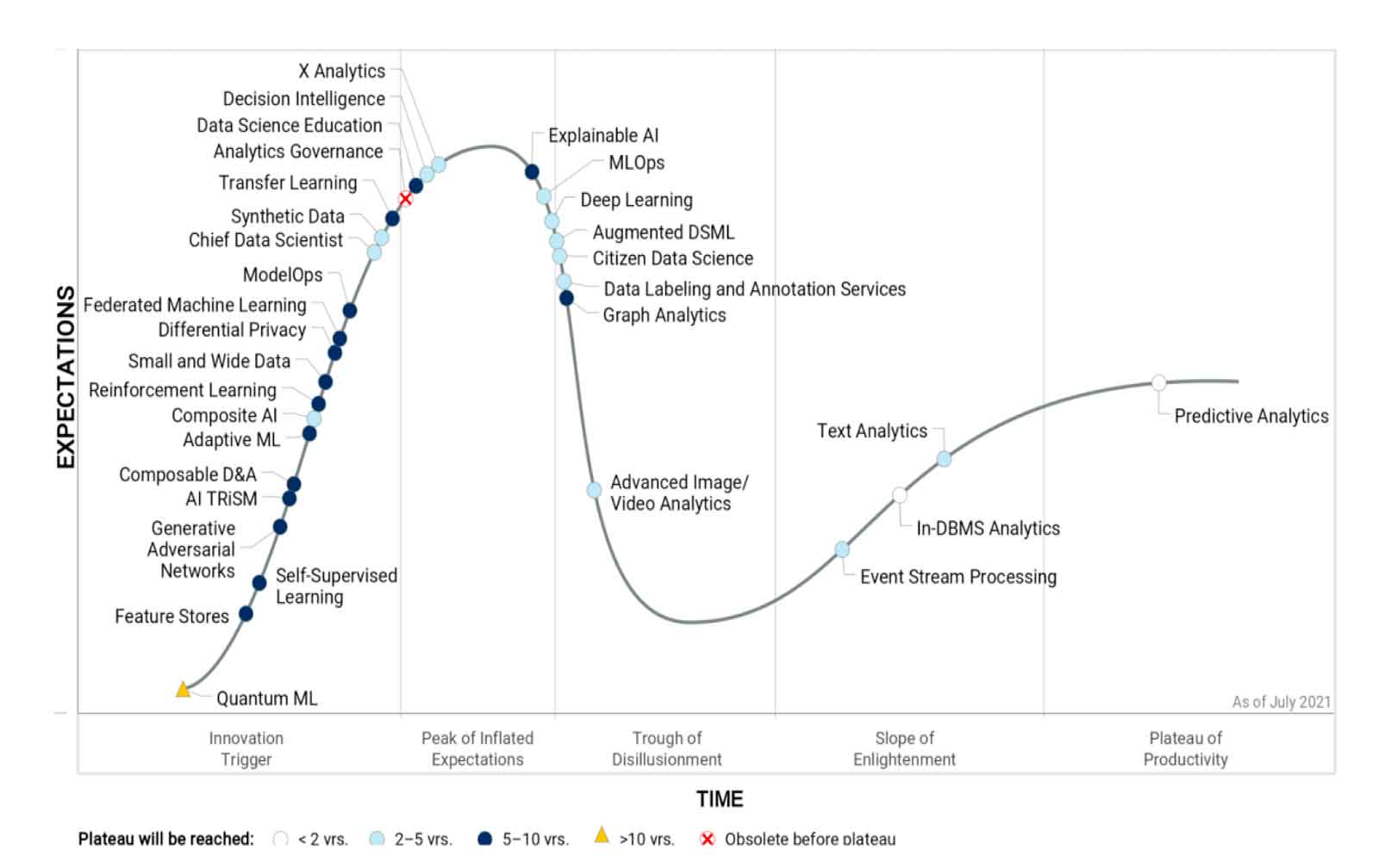 Hype Cycle Machine Learning Top Sellers | jkuat.ac.ke