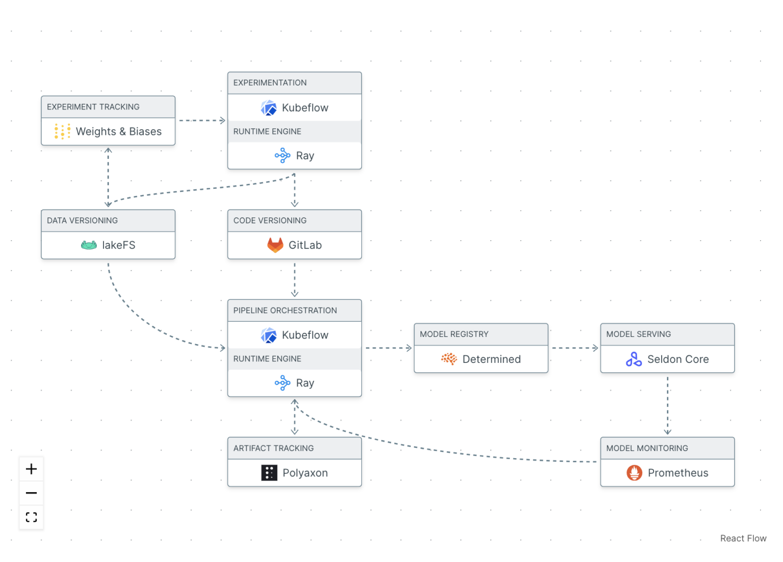 3 Dirty Secrets of MLOps - The Hidden Costs of Open Source Software ...