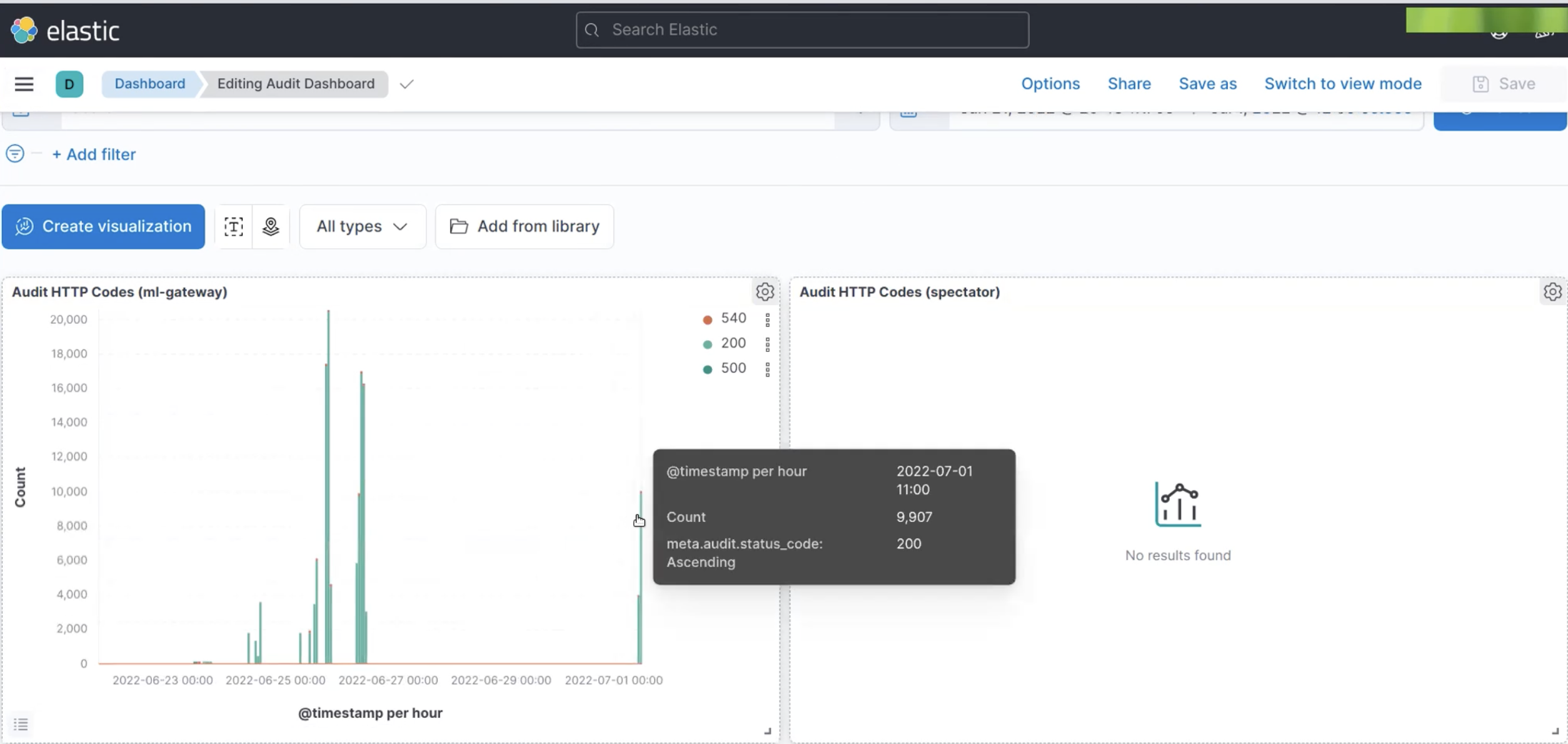 See visualizations of usage.